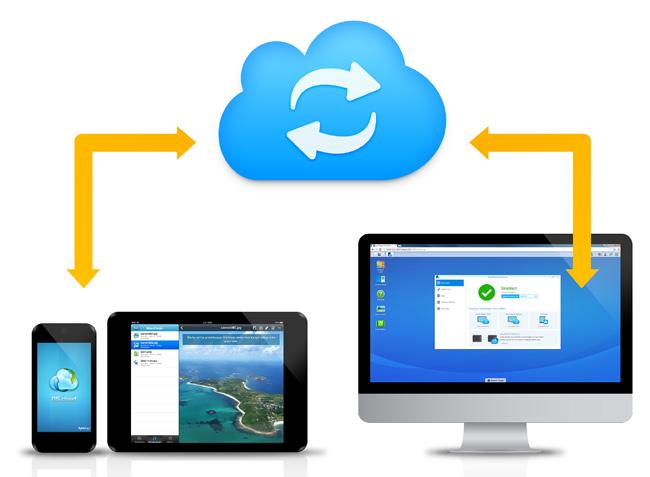 Pakiet Cloud Station umożliwia synchronizację plików na wielu urządzeniach komputerach z systemami Windows, Mac, Linux, a także tabletach i smartfonach z systemami ios i Android, zapewniając łatwą