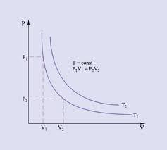 izotermiczny: Prawo Boyle a-mariotte a 2 :