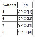 Przełączniki oznaczone 1, 5, 6, 7, 8 ustawione mają być w pozycji OFF Znaczenie przełączników: -wybór sposobu bootowania