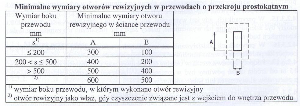 Do izolacji instalacji powietrznej zastosować: IZOLACJA-80mm : Izolacja na zewnątrz kanału, wełną mineralną na folii aluminiowej, grubość izolacji 80mm np. Klimafix gr. 50mm produkcji ROCKWOOL.