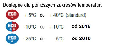 Prowadnice FR 2021 Częściowe przedłużenie nośność 35kg, ocynkowany 81166 FR2021.400 400 100 zestawów Wysoka 80547 FR2021.450 450 20 zestawów Wysoka 93258 FR2021.