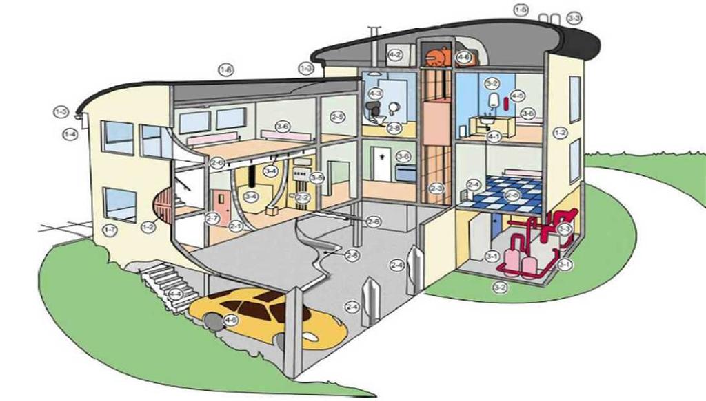 Rycina 2 Typowe lokalizacje materiałów zawierających azbest w budynku Objaśnienia: 1 Dach/elewacja zewnętrzna 1-1 Dachówki/blacha dachowa 1-2 Okładzina, powłoka ścienna 1-3 Orynnowanie/rury ściekowe