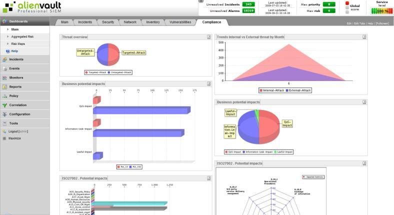 środowiskowy, monitoring bezpieczeństwa stacji AV, HIDS, bramki skanujące ruch smtp i http/https Zarządzanie logami