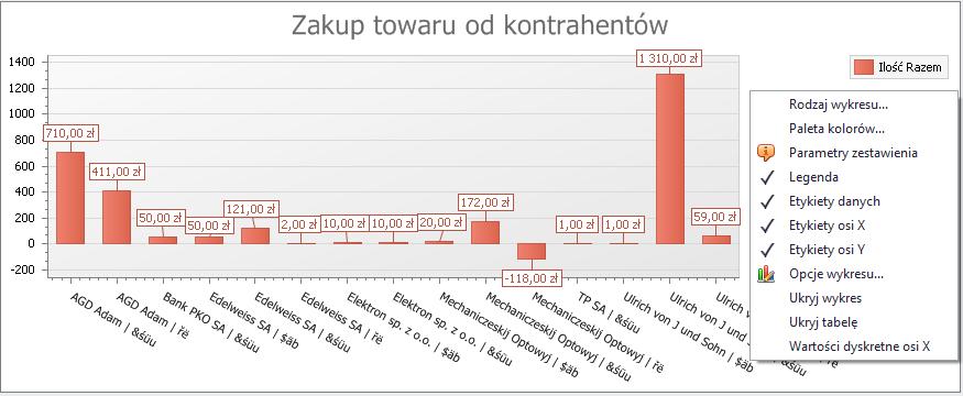 10-15 Funkcjonalne symbole graficzne w obrębie ramki elementu Trójkąt z lewej strony symbolizuje istnienie dodatkowej listy, w tym przypadku analityk, którą można rozwinąć przez jego kliknięcie.