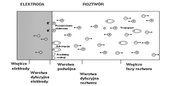 Środowisko symulacji cyfrowej System (w symulacji) to zbiór powiązanych ze sobą