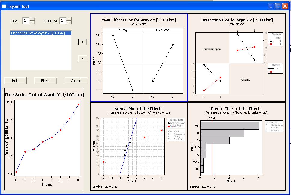 wybierz Layout Tool aktywuj lewym