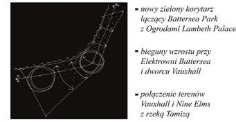 Samorządy nie zdecydowały się na wyznaczenie nowej ulicy wzdłuż całego obszaru, co wiązałoby się z zaangażowaniem znacznych środków publicznych i koniecznością wywłaszczania.