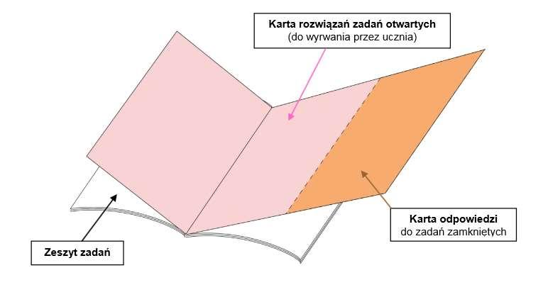 Język polski, matematyka, j.