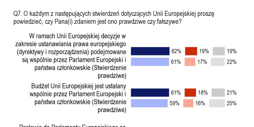 4. Łączna wiedza o