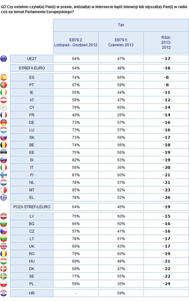 2. Wyniki krajowe INFORMACJE O PARLAMENCIE