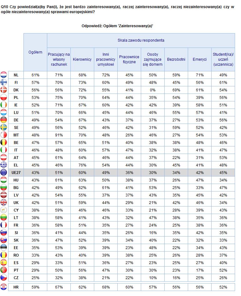 2. Wyniki krajowe INFORMACJE O