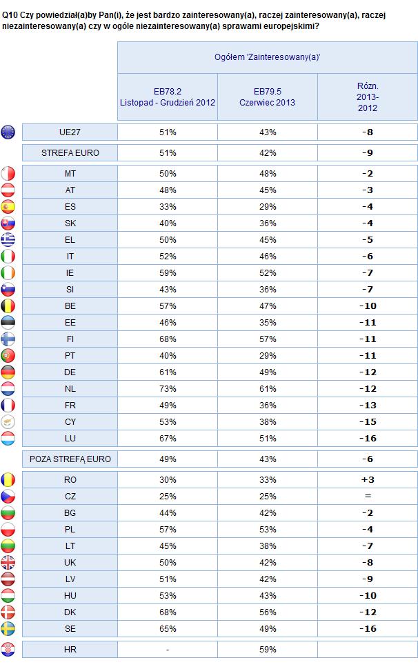 2. Wyniki krajowe INFORMACJE O PARLAMENCIE