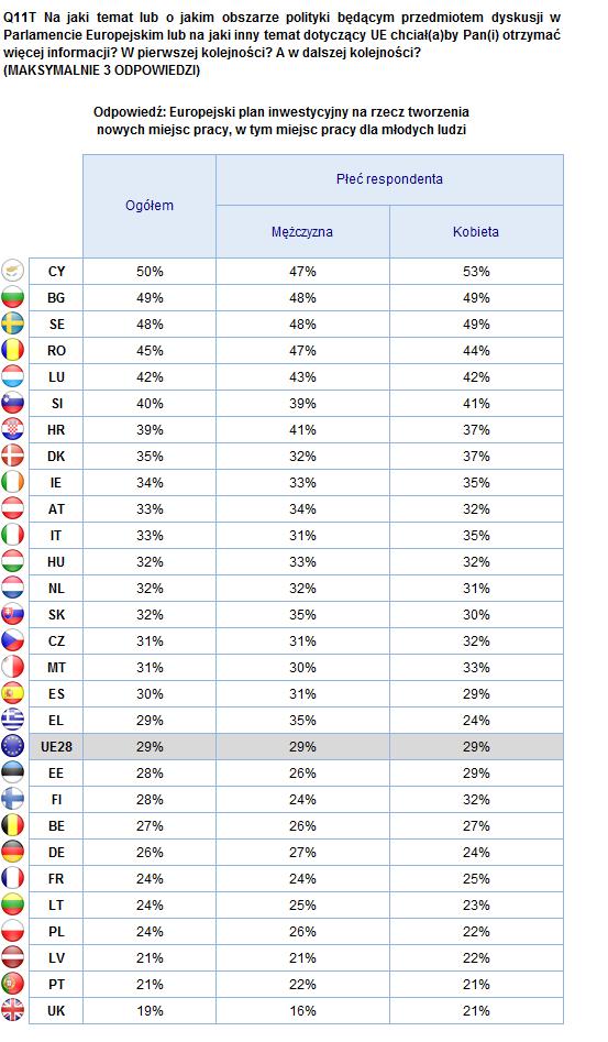 2. Wyniki krajowe INFORMACJE O