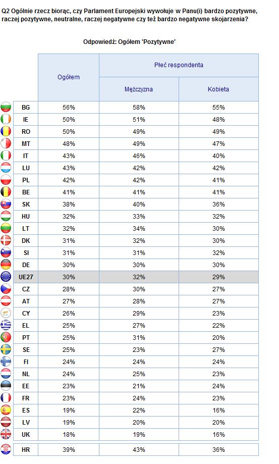 2. Wyniki krajowe INFORMACJE O