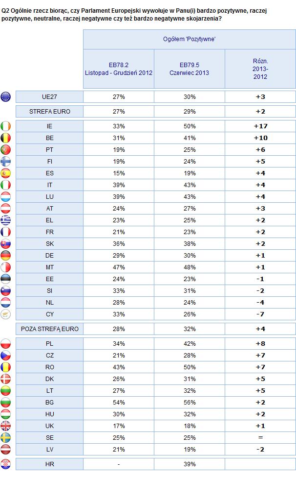 2. Wyniki krajowe INFORMACJE O PARLAMENCIE