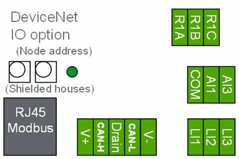 DeviceNet 1 Port RJ45 Modbus Device Net +24 Karta CANopen daisy chain: 3 Wejścia Cyfrowe 1 Wejście