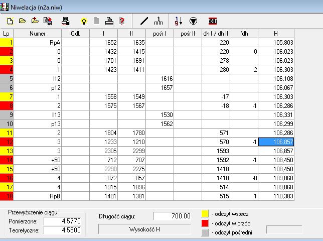 Raport NIWELACJA Lp Nr celu Odl. I II pośr.i pośr.ii dhi/dhii fdh H 1 RpA 1652 1635 22 15.83 1432 1415 22 16.23 2 171 1691 278 1 1423 1411 28 2 16.33 l12 1616 16.18 p12 1657 16.67 3 1 1558 1549-17 16.