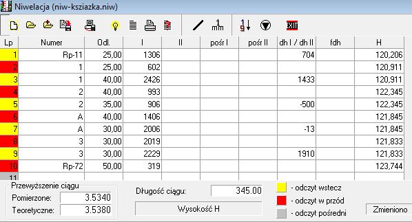 ZESTAWIENIE PRZEWYŻSZEŃ Numer Długość Dh pom. Dh wyr. RpA.22.22.279.279 1 -.17 -.17 2.571.571 3 1.593 1.593 +5 1.418 1.418 4.