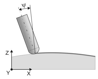 Rys. 2. Schemat frezowania z kątem odchylenia (ψ) frezu od normalnej do powierzchni Chropowatość powierzchni po frezowaniu i nagniataniu mierzono na stykowym profilometrze TOPO 01P (konstrukcji IZTW).