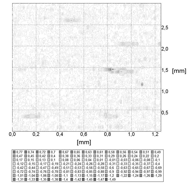 a) Ra = 0,019 ; Rz = 0,103 ; RSm = 54,3 b) Ra = 0,015 ; Rz= 0,085 ; RSm = 35,8 Rys. 5. Przykładowe profile chropowatości powierzchni po sekwencyjnej obróbce: a) frezowanie (W1) i nagniatanie, b) frezowanie (W2) i nagniatanie.