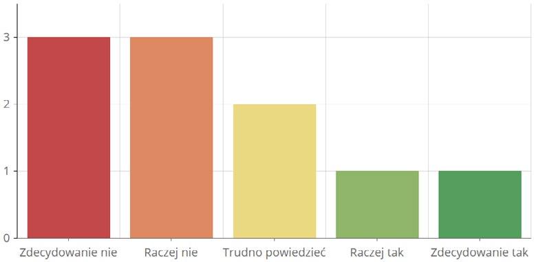 3. W trudnej sytuacji Tomek poszukuje rozwiązania dobrego dla wszystkich.