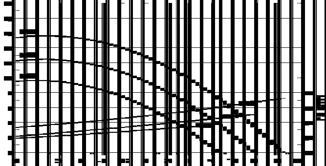 PP-350 Q [ m 3 /h ] Q [ m 3 /h ] Obroty