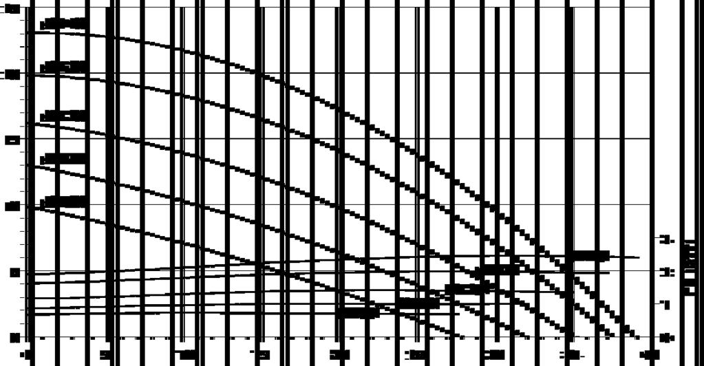 Obroty n = 2850 [1/min] Dostępne są wirniki o różnych średnicach.