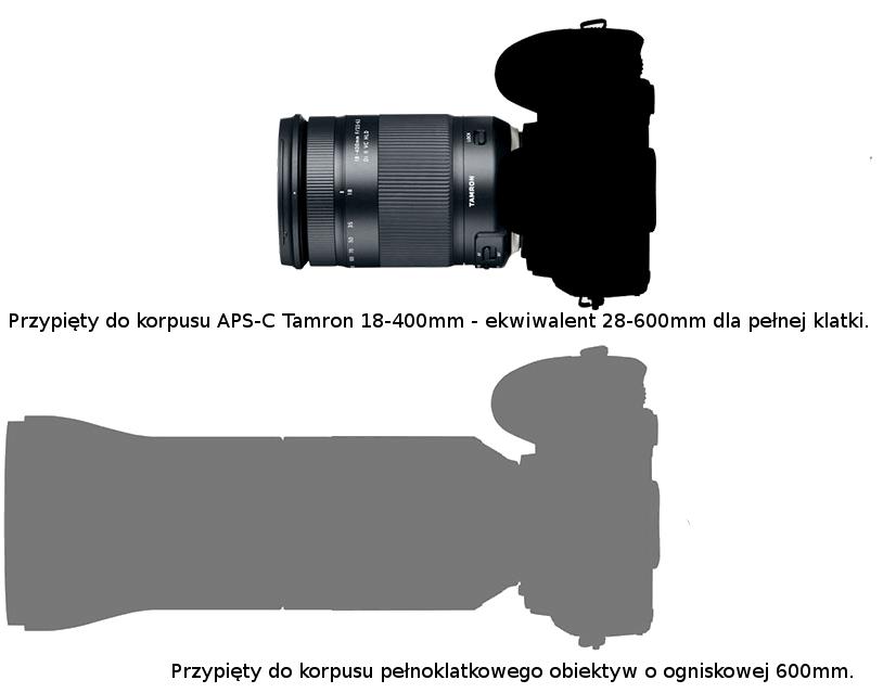 Wielowarstwowe powłoki, gwarantują sprawne eliminowanie refleksów i flar. Możliwości obiektywu 620 mm przy kompaktowych rozmiarach.