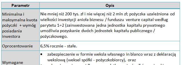 Fundusz Pożyczkowy Wspierania Innowacji (pilotaż) Nowe źródło finansowania dłużnego