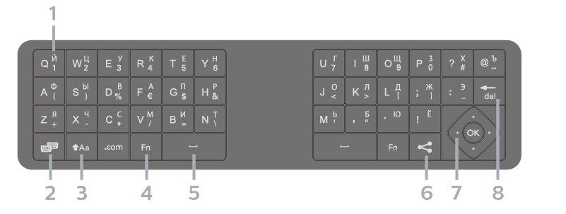 przytrzymaj przez 2 sekundy klawisz w celu przełączenia klawiatury w tryb wielkich liter. Aby wyłączyć tryb wielkich liter, ponownie naciśnij klawisz.
