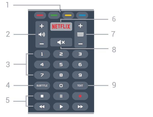 TV GUIDE Otwieranie lub zamykanie przewodnika telewizyjnego. 5. SOURCES Otwieranie lub zamykanie menu Źródła. 6. SETTINGS Otwieranie menu Często używane ustawienia. 7.