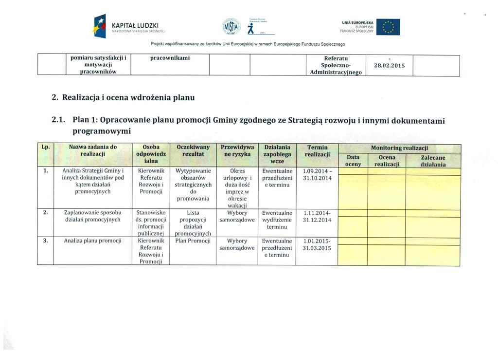 NAROOOWA STRATEGIA SPÓJNOSCI FUNOUSZ SPOŁECZNY pomiaru satysfakcji i pracownikami Referatu - motywacji Społeczno- 28.02.2015