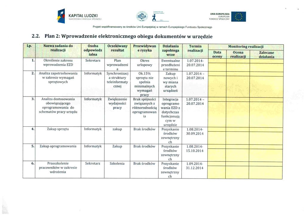 NAROOOWA STRATEGIA SPÓJNOŚCI 2.2. Plan 2: Wprowadzenie elektronicznego obiegu dokumentów w urzędzie Lp.