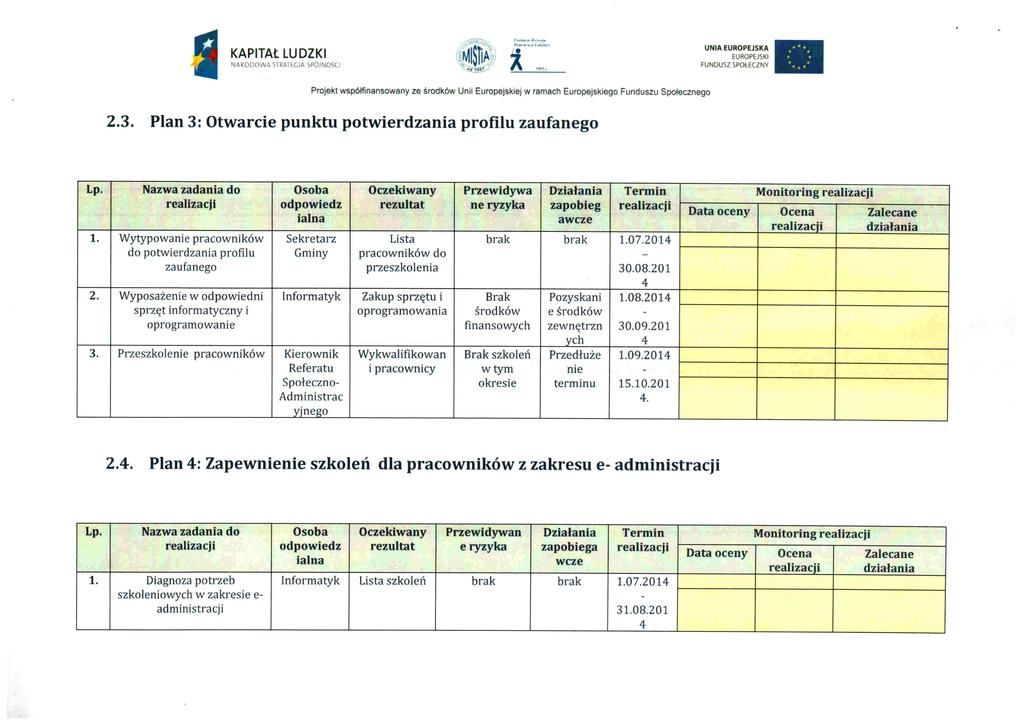 NARODOWA STRATEGIA SPÓJNOŚCI 2.3. Plan 3: Otwarcie punktu potwierdzania profilu zaufanego Lp.