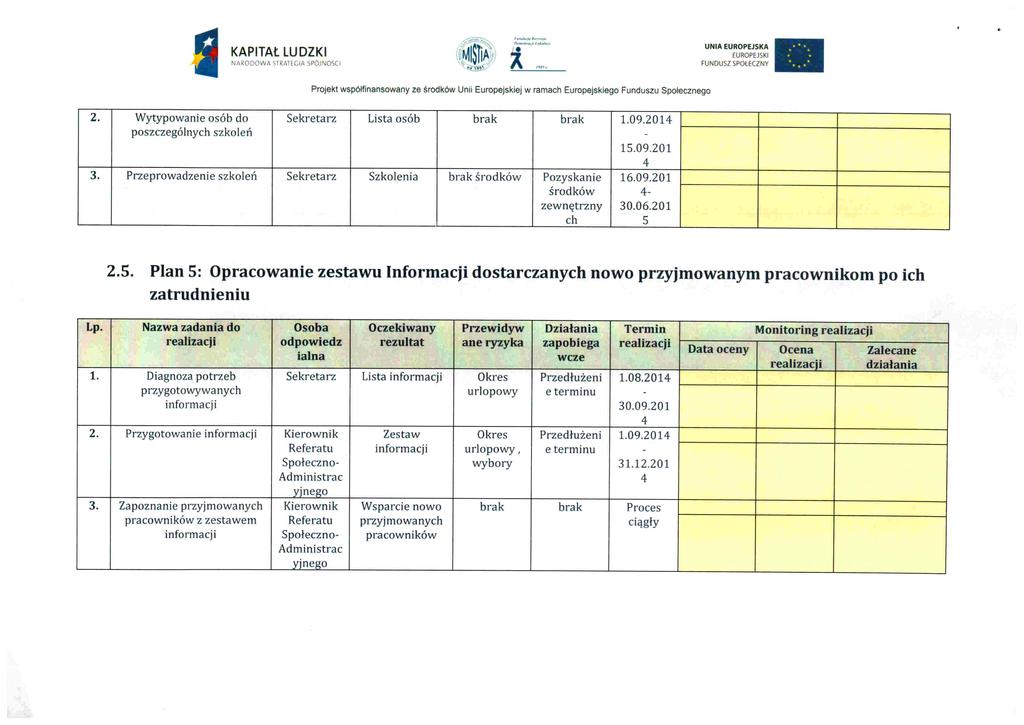 NARODOWA STRATEGIA SPÓJNOŚCI 2. Wytypowanie osób do Sekretarz Lista osób brak brak 1.09.2014 poszczególnych szkoleń - 15.09.201 4 3.