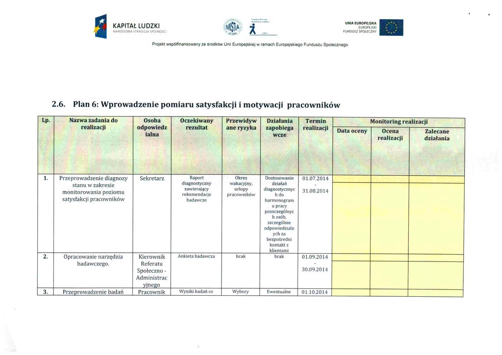 NARODOWA STRATEGIA SPÓJNOŚCI 2.6. Plan 6: Wprowadzenie pomiaru satysfakcji i motywacji pracowników Lp.