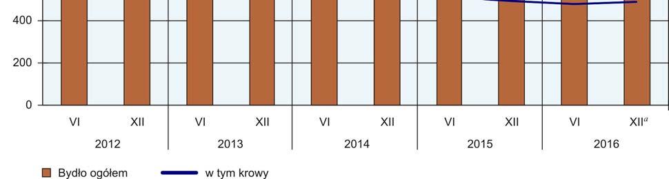 POGŁOWIE BYDŁA a Dane wstępne. Styczeń br. był piątym z kolei miesiącem, w którym odnotowano spadek cen skupu żywca drobiowego w ujęciu miesięcznym.