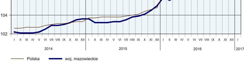 osób i zwiększyła się w skali miesiąca o 7,4 tys. (tj. o 3,9%), a w porównaniu ze styczniem ub.