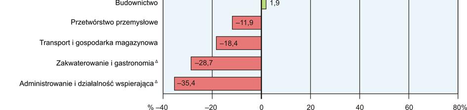 Przeciętne miesięczne wynagrodzenie brutto w sektorze przedsiębiorstw w styczniu br. wyniosło 5172,24 zł i było o 3,5% wyższe niż przed rokiem (w poprzednim miesiącu wzrost wyniósł 3,8%).