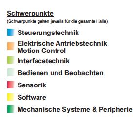 Elektryczna technika napędów / Motion Control Technologia interfejsu Obsługa i