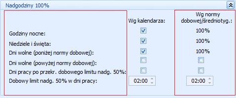 Dni pracy po przekroczeniu dobowego limitu nadgodzin 50% - niezaznaczony (domyślnie), związany jest z innym parametrem Dobowy limit nadgodzin 50% w dni pracy (2:00) dawniej dwie pierwsze nadgodziny w