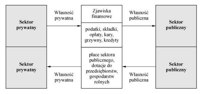 obywateli (podatników) czy gospodarstwa domowe Instytut Zarządzania Finansami UE Wrocław 2016 FUNKCJA STABILIZACYJNA funkcja stabilizacyjna polega na wykorzystaniu przez władze państwowe zjawisk