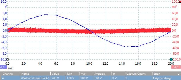 10 µs Rys. 4.