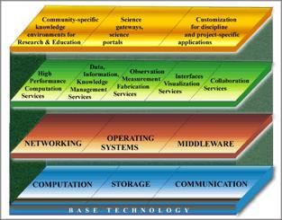 Cyberinfrastruktura UP