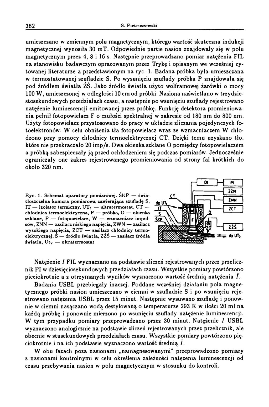 umieszczano w zmiennym polu magnetycznym, którego wartość skuteczna indukcji magnetycznej wynosiła 30 mt. Odpowiednie partie nasion znajdowały się w polu magnetycznym przez 4, 8 i 16 s.