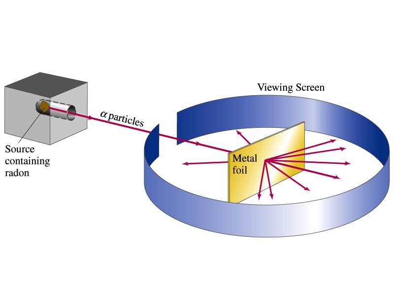 sobie większość masy i jednocześnie jest bardzo małe (~ 10-15 m) w porównaniu z rozmiarami całego atomu (~