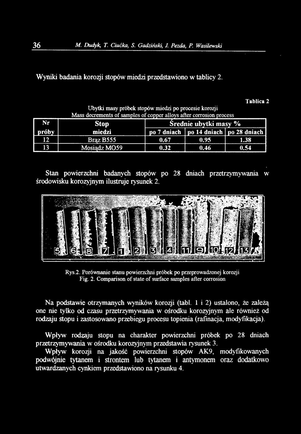 l i 2) ustalono, że zależą one nie tylko od czasu przetrzymywania w ośrodku korozyjnym ale również od rodzaju stopu i zastosowano przebiegu procesu topienia (rafinacja, modyfikacja).