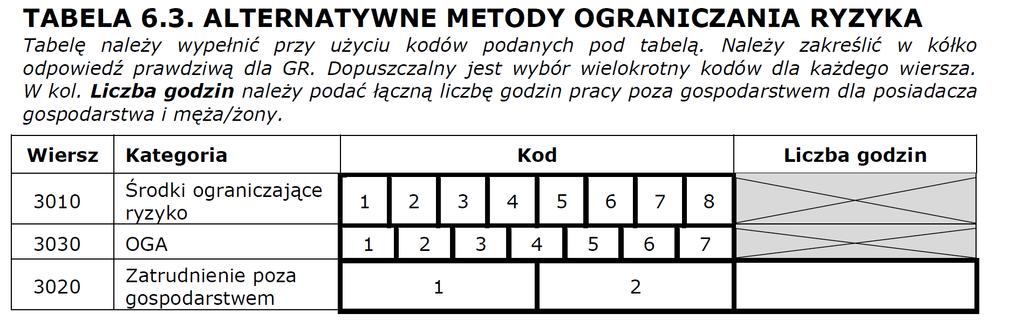 Dochody spoza gospodarstwa w różnych badaniach Ankieta FLINT Dla wiersza 3020 należy zakreślić w kółko czy Posiadacz gospodarstwa rolnego lub żona/mąż byli zatrudnieni poza gospodarstwem rolnym w