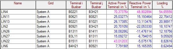 B01-G1 110 110 110 116,66 6,66 6,05% B0-G1 88,18 396,47 88,18 305,64 17,46 6,06% B03-G1 10 10 10,7 1,7 6,06% B04-G1 450 450 450 477,6 7,6 6,06% B05-G1 10 10 10,7 1,7 6,06% B06-G1 30 30 30 339,39