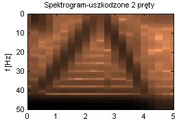 Zeszyty Problemowe Maszyny Elektryczne Nr 4/2014 (104) 309 Powyższe maksimum występuje zawsze w przedziale od 0,25 do 0,75 czasu trwania rozruchu.